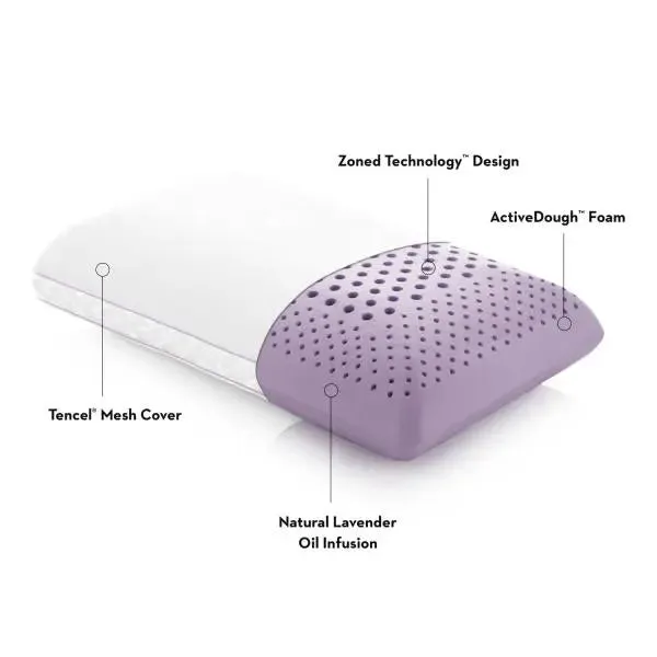 Zoned ActiveDough®   Lavender